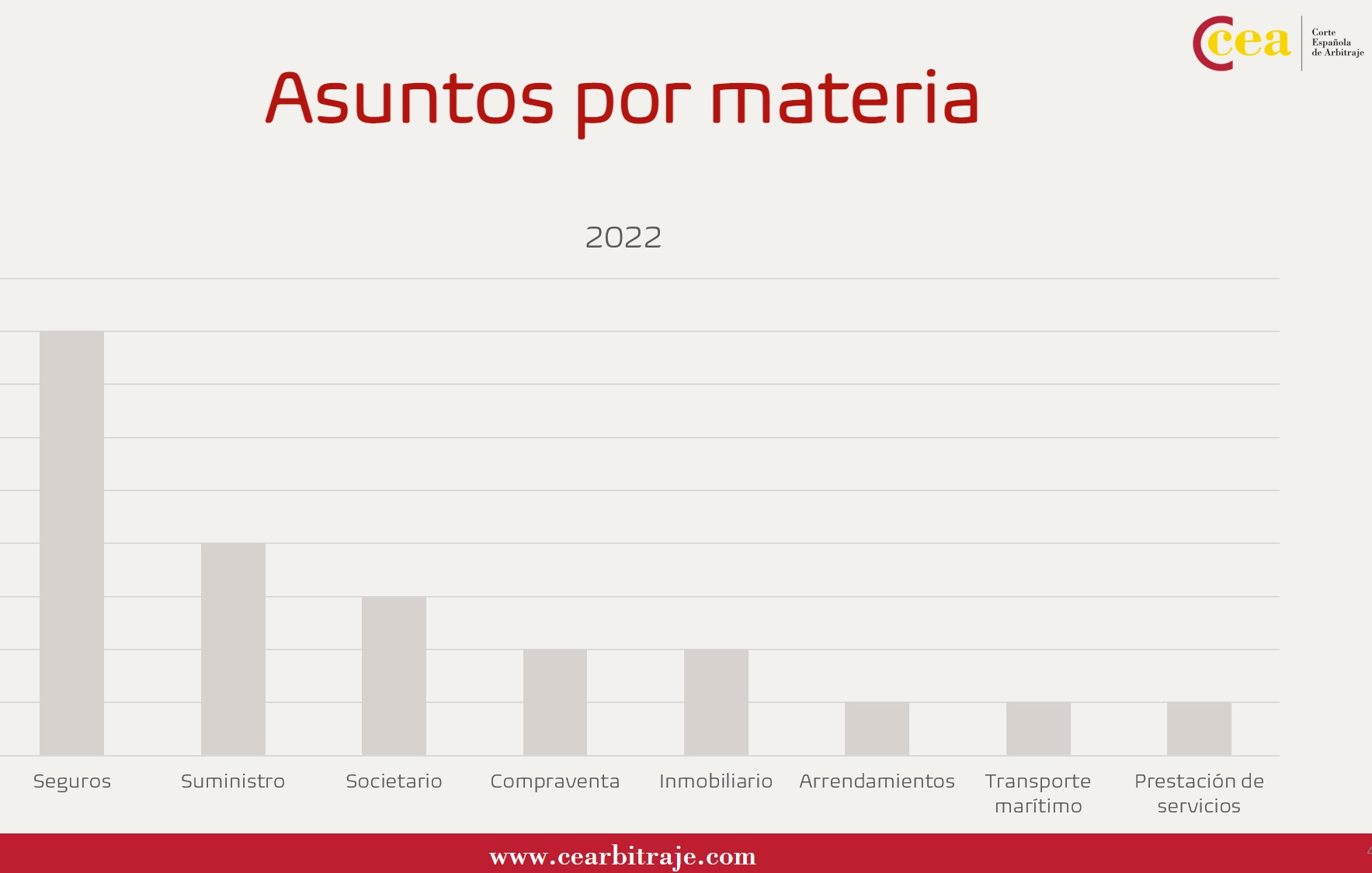 Estadísticas CEA