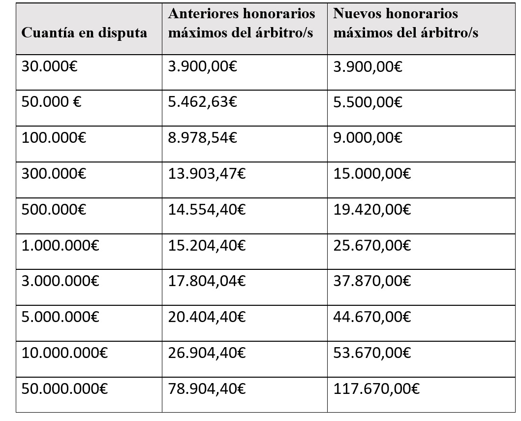 TABLA HONORARIOS