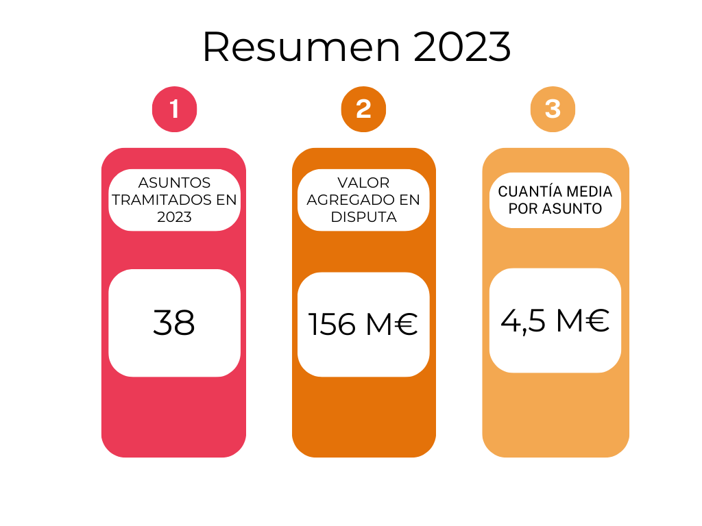 Resumen