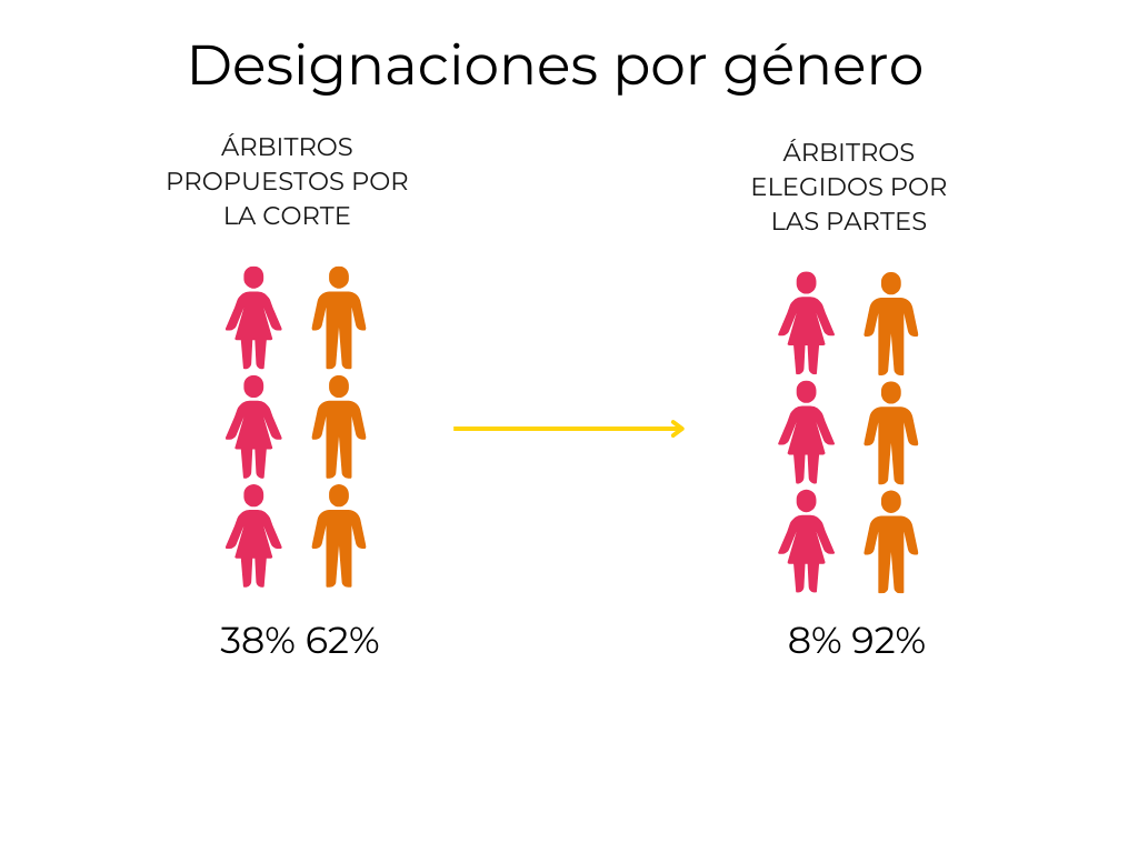 Designación por género