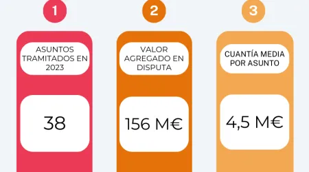 Estadisticas CEA 2023